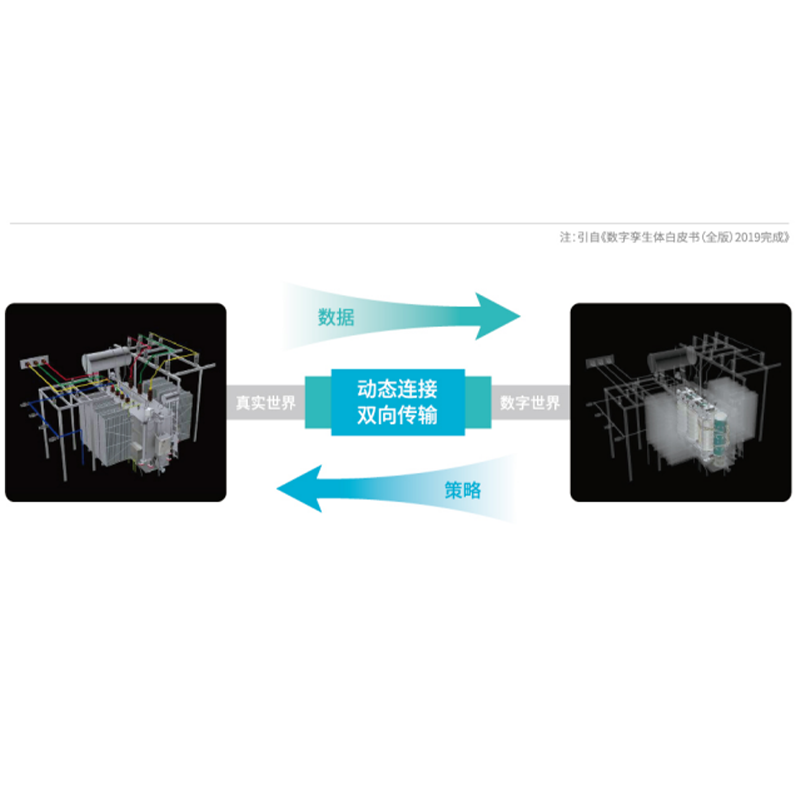 基于数字孪生的配网数字化运维解决方案