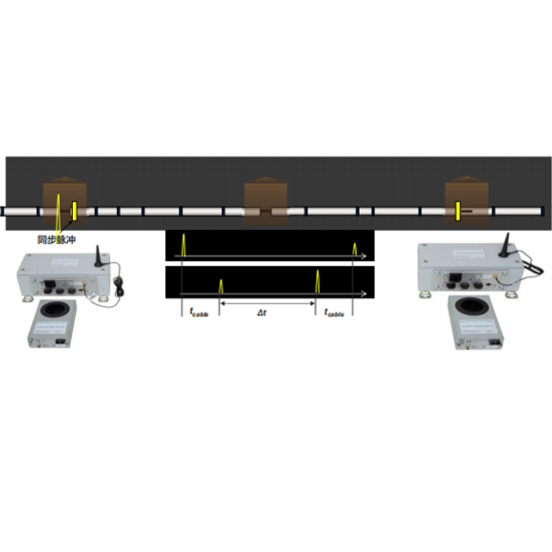 智能电缆故障预警与定位系统