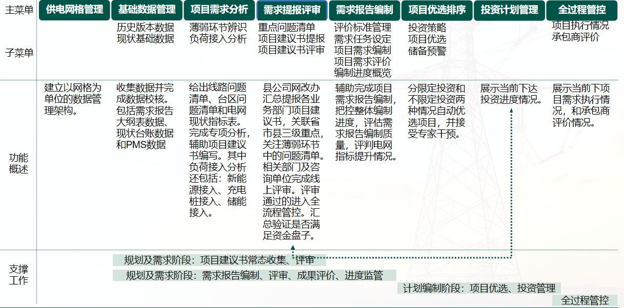 智能变电站自动化系统整体解决方案