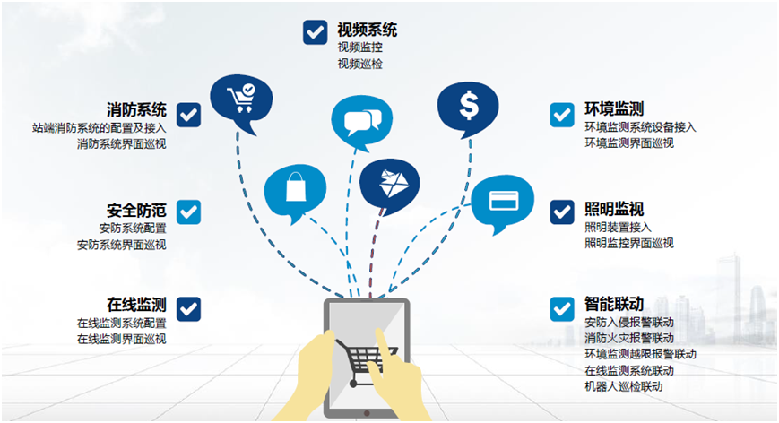 智能变电站辅助设备集中监控系统