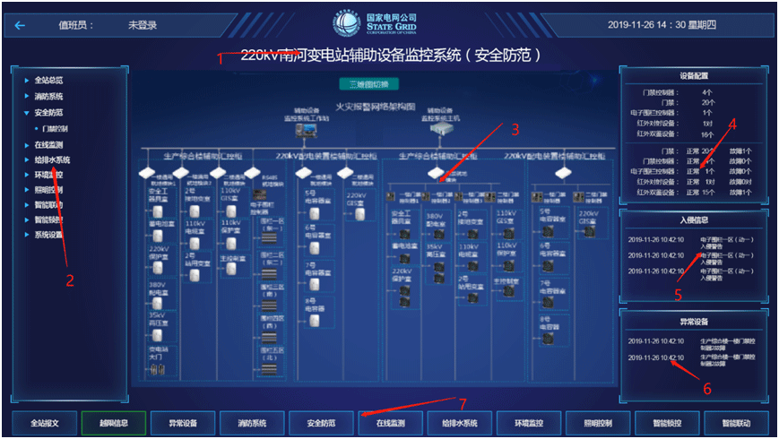 智能变电站辅助设备集中监控系统