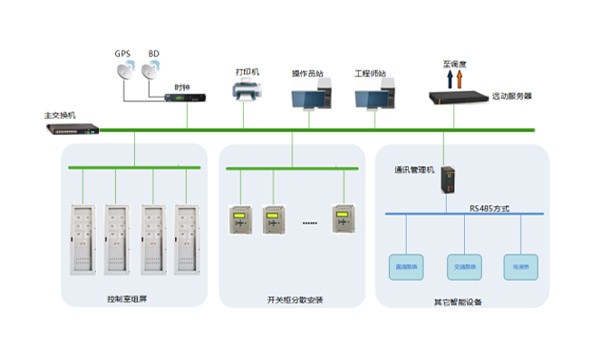 智能变电站自动化系统整体解决方案